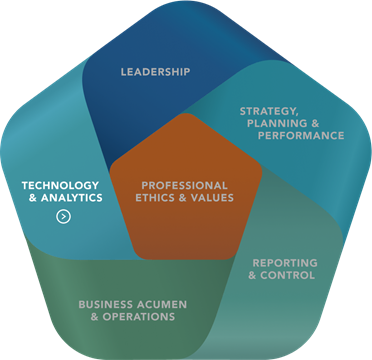 Technology and Analytics Graphic